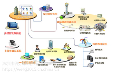 智能控制系統(tǒng)在智慧物聯(lián)網(wǎng)小區(qū)的應用與集成
