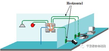 某建筑綜合布線系統(tǒng)方案設計集計算機系統(tǒng)集成優(yōu)化